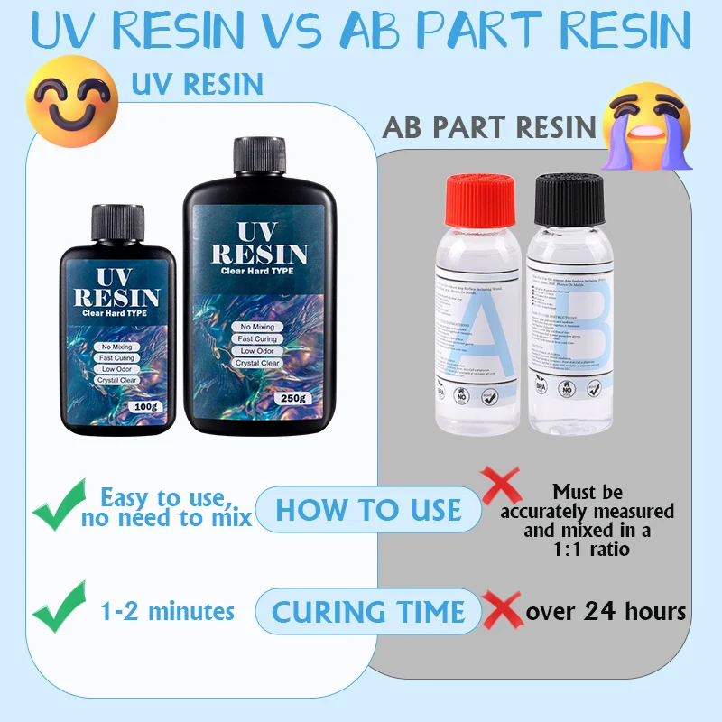 100g/250g クリアUVレジン ハードタイプ 1分硬化 - Uv Resin Clear Hard のレビューと価格