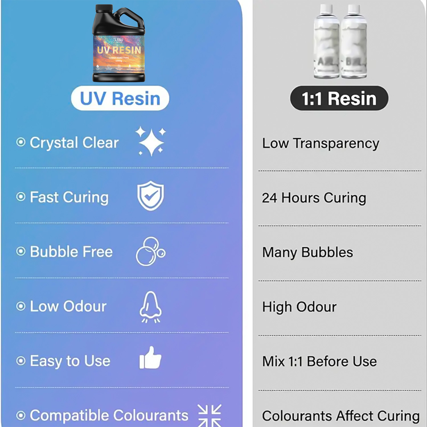 100/200/500/1000 グラム UV エポキシ樹脂 - Uv Resin Clear Hard のレビューと価格